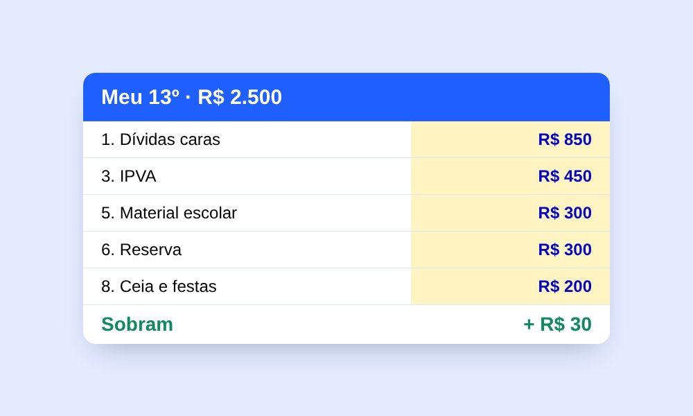 Planilha do 13º com as contas divididas